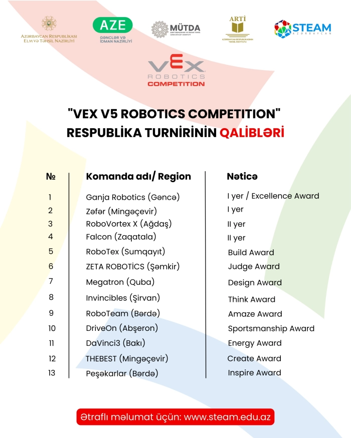 "VEX V5 Robotics" yarışının Respublika Turniri həyata keçirilib.